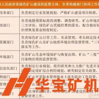 內(nèi)蒙古狠抓綠色環(huán)保 限期2025年礦山全部達“綠標”