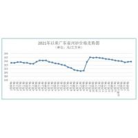 聚焦 | 海砂272元/方、河砂236元/方，廣東最新砂石價格發布 