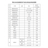 花崗巖5.28元/方！廣東肇慶發布采礦權出讓收益市場基準價